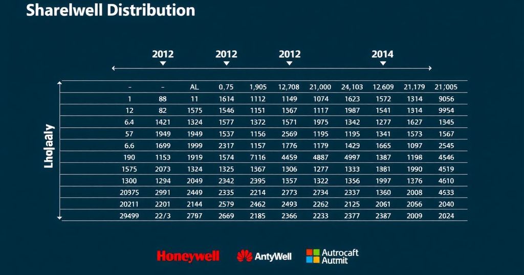 Ownership Dynamics of Honeywell Automation India Limited: A Comprehensive Analysis